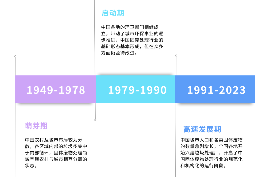 ng体育2023年中国固废处理行业研究报告(图2)
