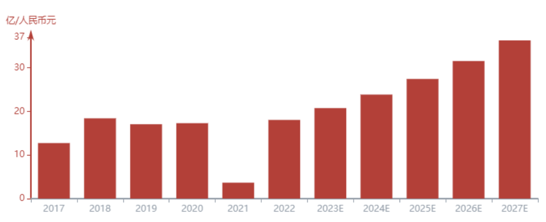 ng体育2023年中国固废处理行业研究报告(图3)
