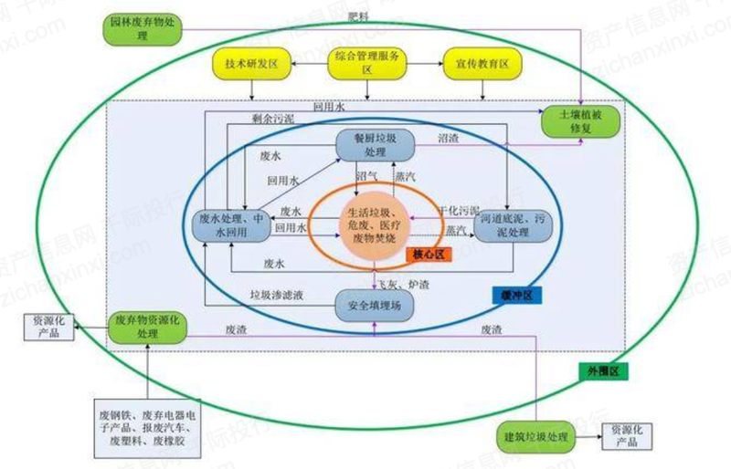 ng体育2023年中国固废处理行业研究报告(图4)