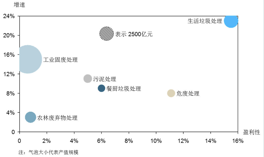 ng体育2023年中国固废处理行业研究报告(图5)