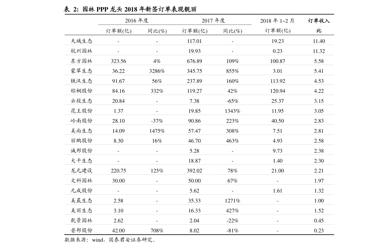 ng体育固废处理公司排名（中国十大固废处理企业）(图1)